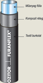 Furan-flex Furan-flex